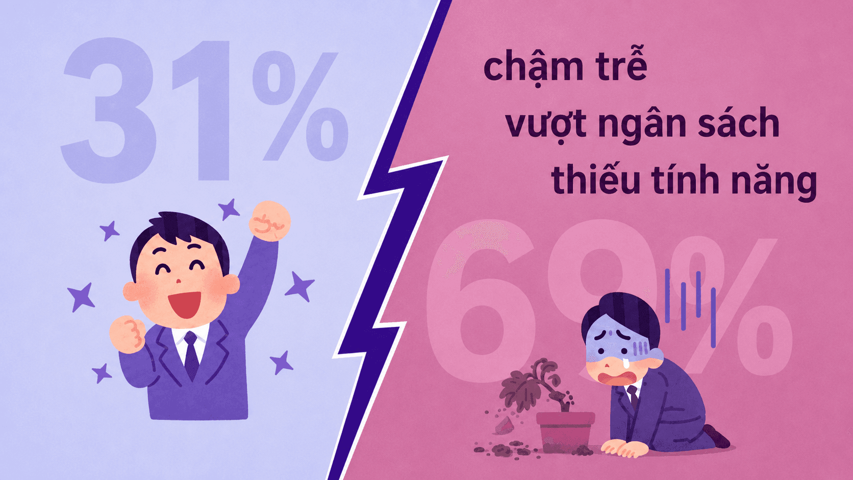 Li Do Du an Phan Mem That Bai